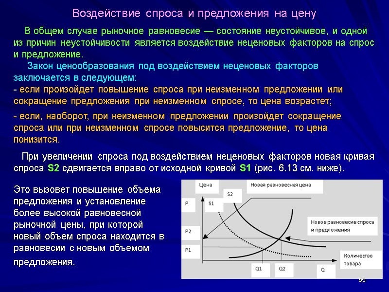 65 Воздействие спроса и предложения на цену      В общем